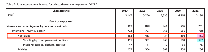 假】加州提案：不准店员阻止盗窃，“零元购”有法可依- 辟谣吧